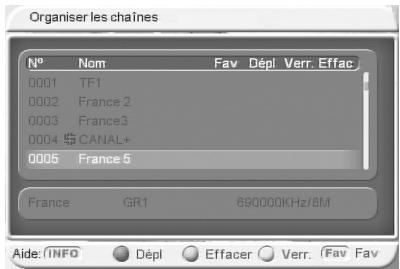 CGV PREMIO ST3 - Sous-menu "Gestion des chaînes" - "Organiser les chaînes - 1