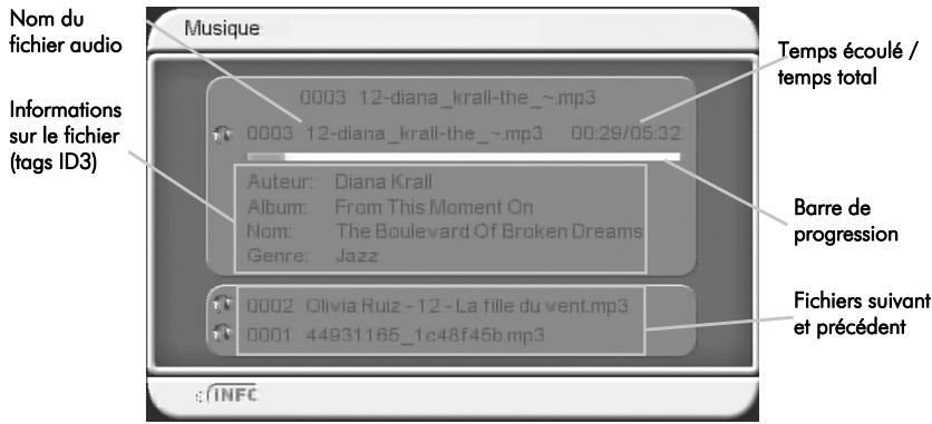 CGV PREMIO ST3 - Sous-menu "USB"\"Médias"\"Musique - 3