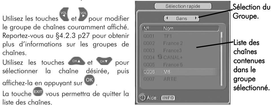 CGV PREMIO ST3 - Liste des chaînes - 1