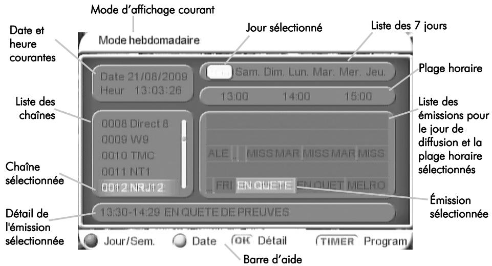 CGV PREMIO ST3 - EPG : Mode hebdomadaire - 1