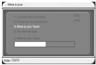 CGV PREMIO ST3 - Sous-menu "USB" / "Mise à jour - 2