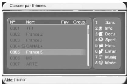 CGV PREMIO ST3 - Sous-menu "Gestion des chaînes" - "Classer par thèmes - 1