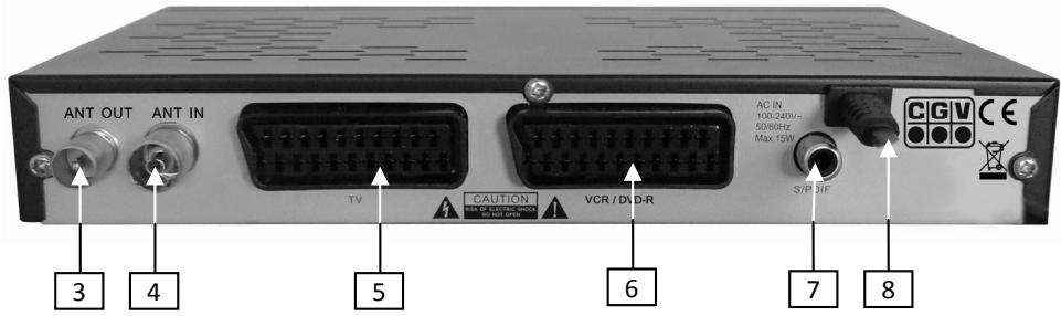 CGV PREMIO ST3 - Connectique et contrôles - 1