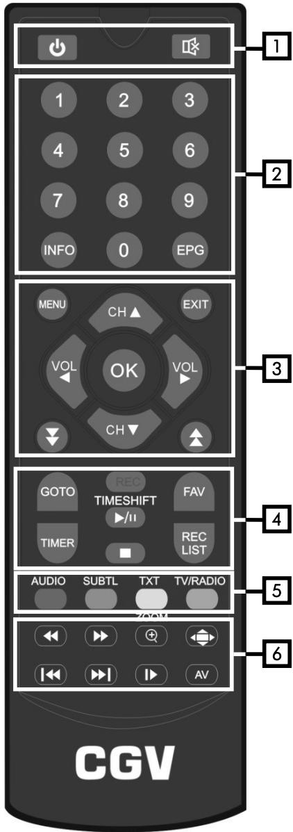CGV PREMIO ST3 - Télécommande - 1