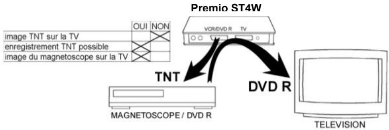 CGV PREMIO ST4W - Mode "AV" en mode ACTIF - 1