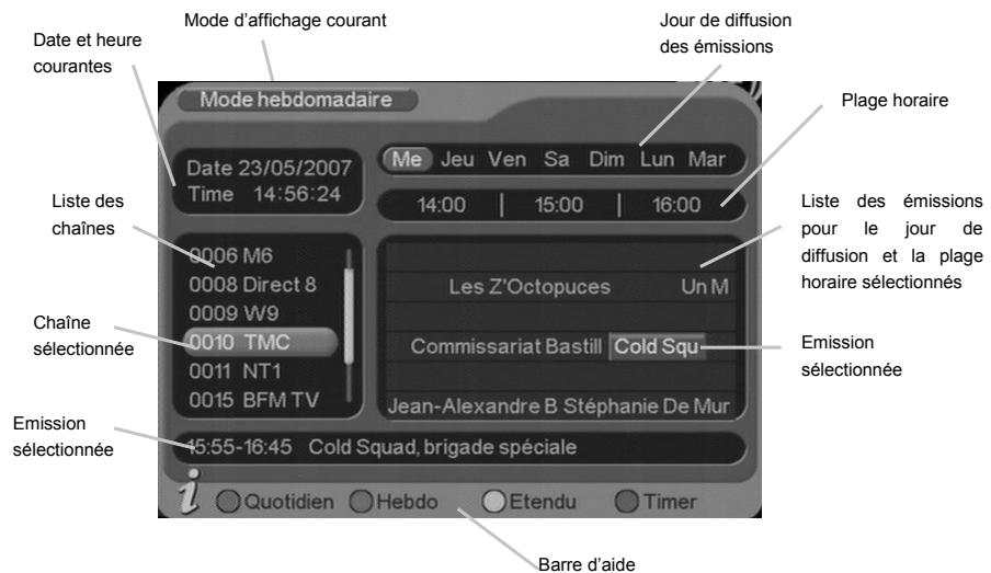 CGV PREMIO ST4W - Mode hebdomadaire - 1