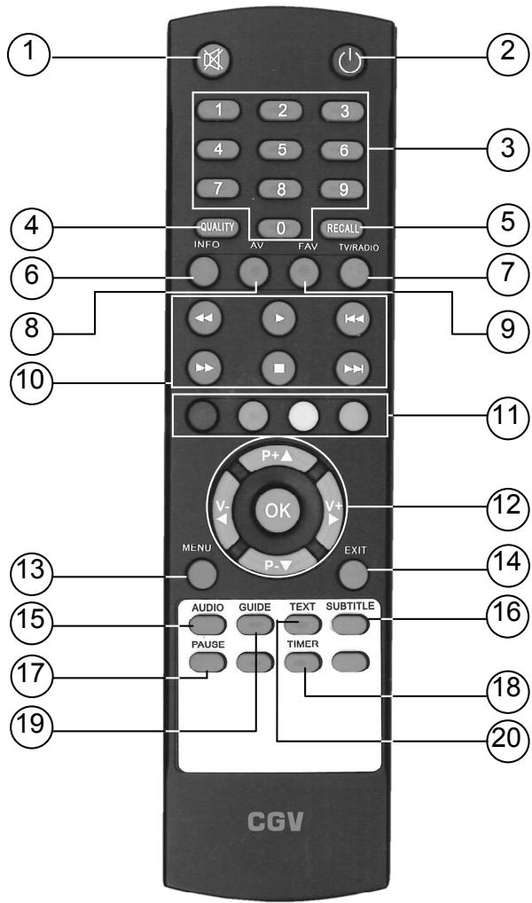 CGV PREMIO ST4W - Télécommande - 1