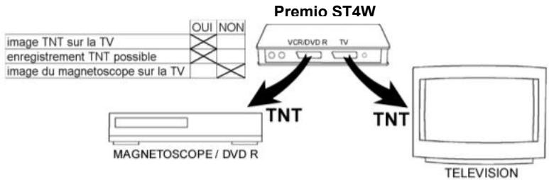 CGV PREMIO ST4W - Mode ACTIF - 1