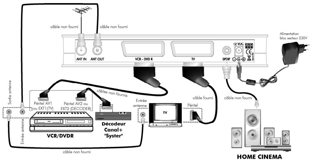 CGV PREMIO ST4W - Connectique et contrôles - 2