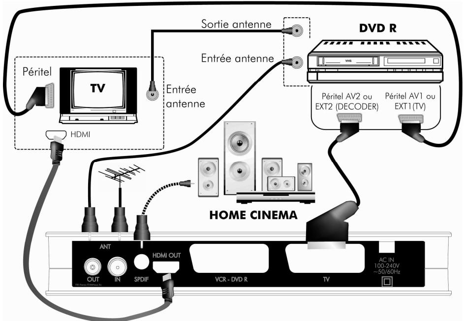 CGV PREMIO ST4WH - Sortie HDMI - 1