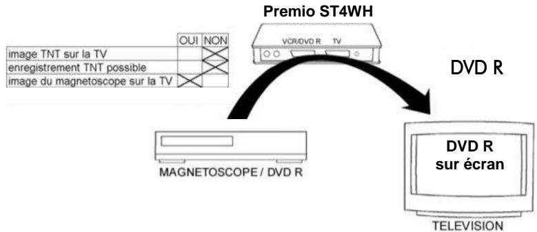 CGV PREMIO ST4WH - Mode veille - 1