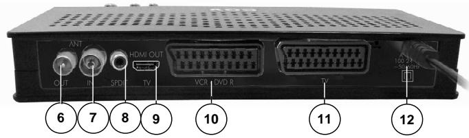 CGV PREMIO ST4WH - Connectique et contrôles - 2