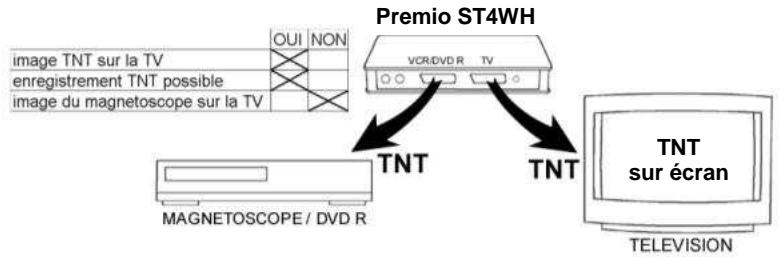 CGV PREMIO ST4WH - Mode actif - 1