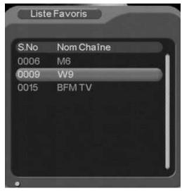 CGV PREMIO ST4WH - Chaines favorites - 1