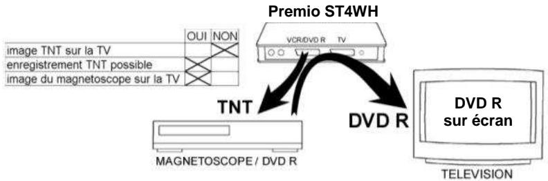CGV PREMIO ST4WH - Mode "AV" en mode actif - 1