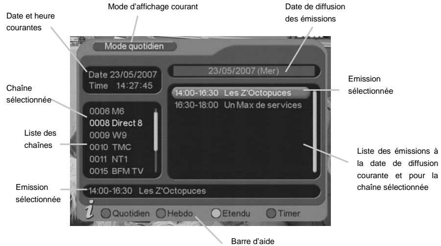 CGV PREMIO ST4WH - Mode quotidien - 1