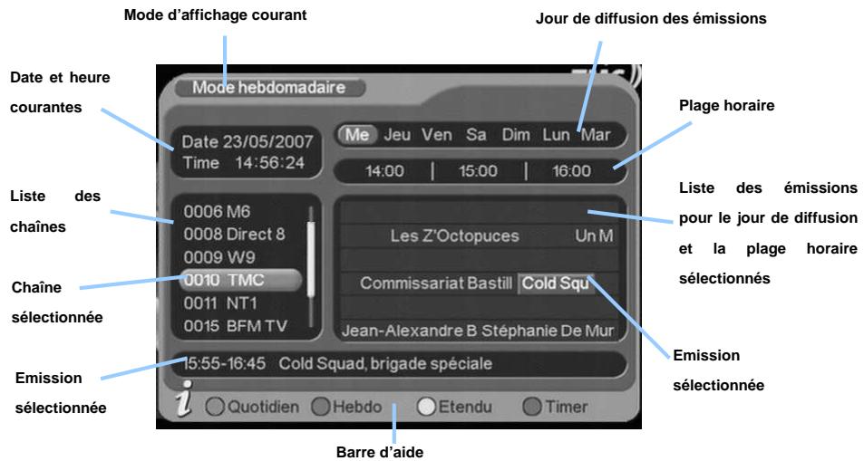 CGV PREMIO ST4WH - Mode hebdomadaire - 1