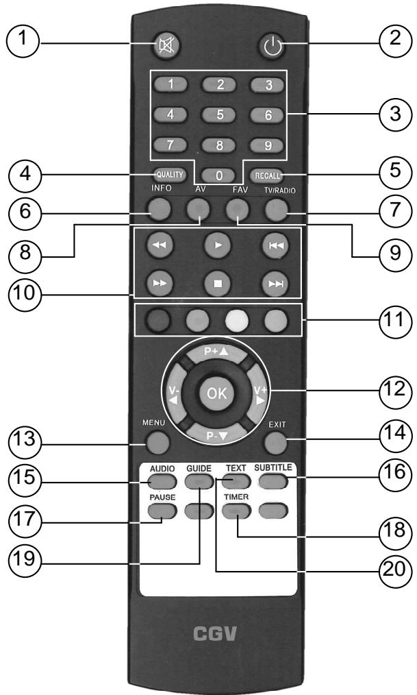 CGV PREMIO ST4WH - Télécommande - 1