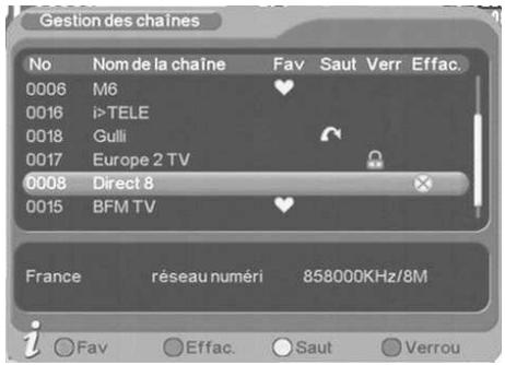 CGV PREMIO ST4WH - TNT\Gestion des chaînes\Gestion des chaînes - 1