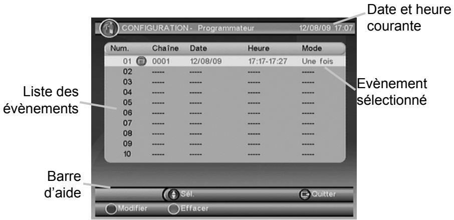 CGV ST2U - Configuration(programmateur) - 1