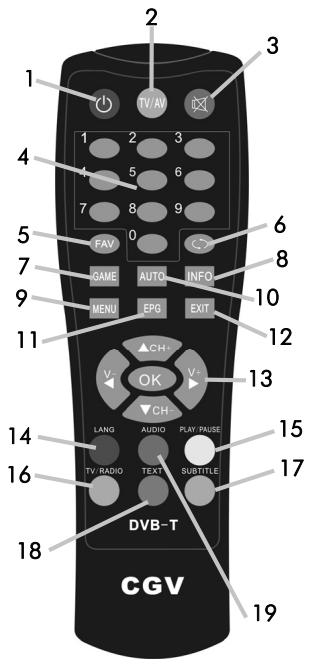 CGV ST2U - Télécommande - 1