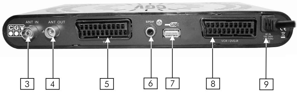 CGV ST2U - Connectique et contrôles - 1