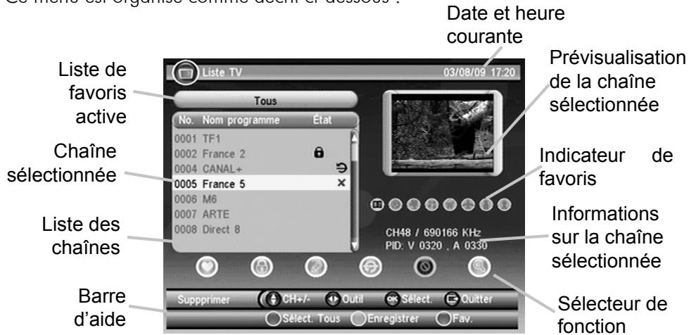 CGV ST2U - Sous-menu «liste TV - 1