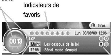 CGV ST2U - Sélection des chaînes - 1