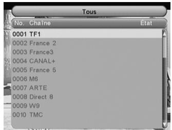 CGV ST2U - Liste des chaînes - 1