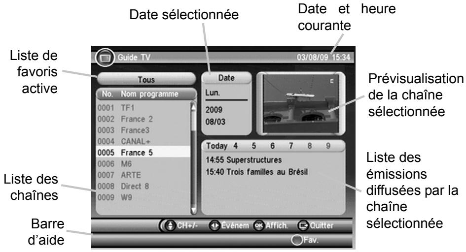CGV ST2U - Guide électronique des programmes (EPG) - 1