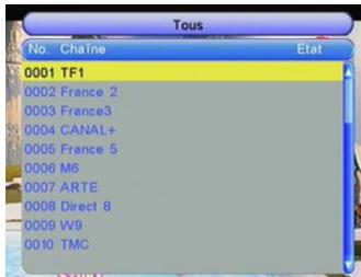 CGV PREMIO ST2U - Liste des chaînes - 1