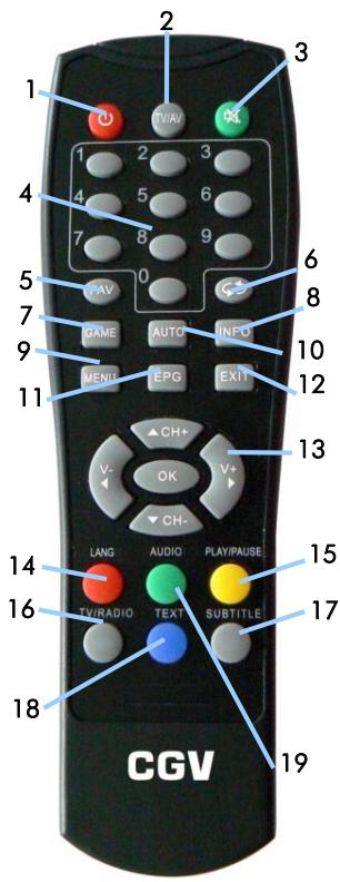 CGV PREMIO ST2U - Télécommande - 1