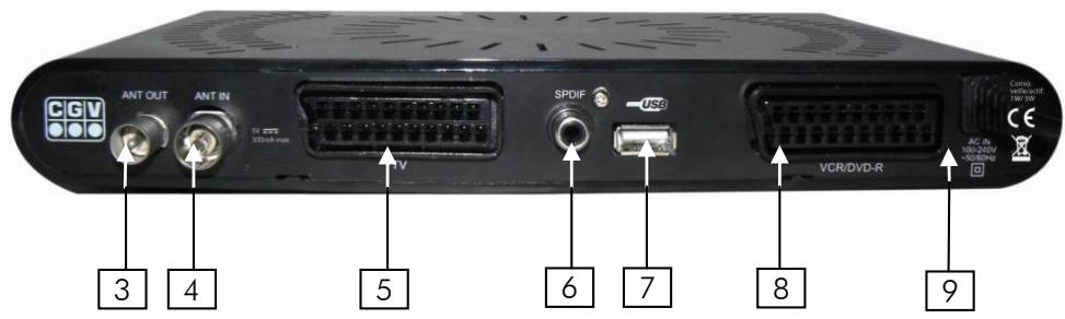 CGV PREMIO ST2U - Connectique et contrôles - 1