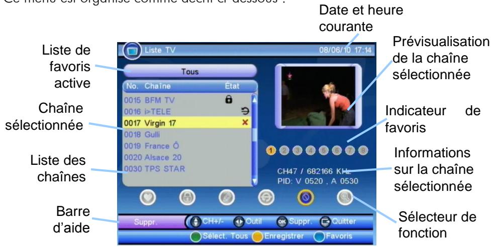 CGV PREMIO ST2U - Sous-menu «liste TV - 1