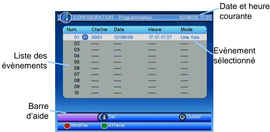 CGV PREMIO ST2U - Configuration(programmateur) - 1