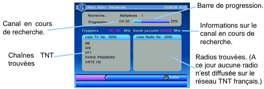CGV PREMIO ST2U - Première mise en route - 2