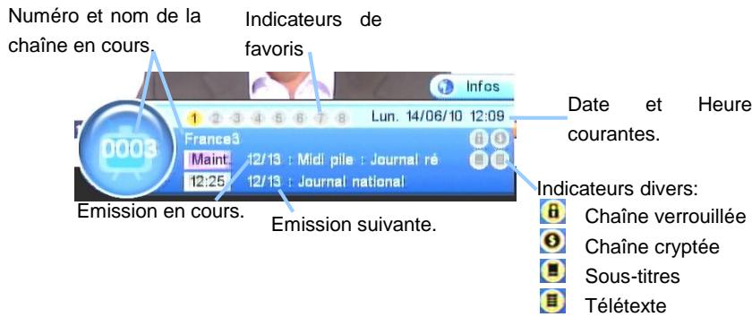 CGV PREMIO ST2U - Sélection des chaînes - 1