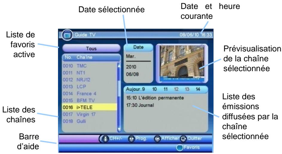 CGV PREMIO ST2U - Guide électronique des programmes (EPG) - 1