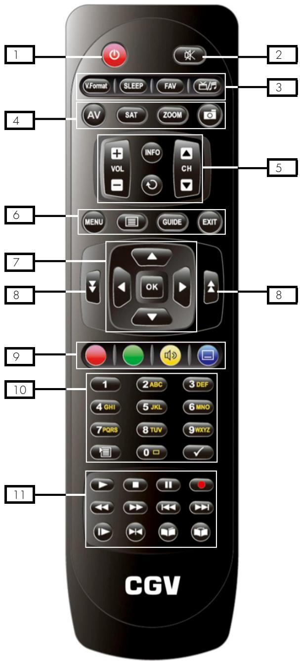 CGV 70009 E-FRANSAT HD-W - Voiturelecommande - 1