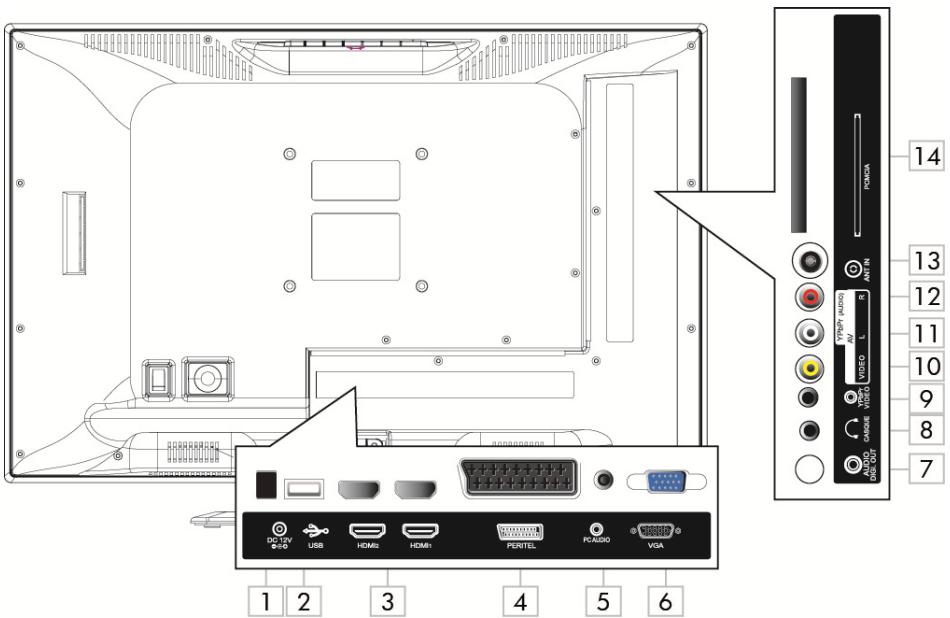 CGV APOLLO L22W11 - Connectique et contrôles - 1
