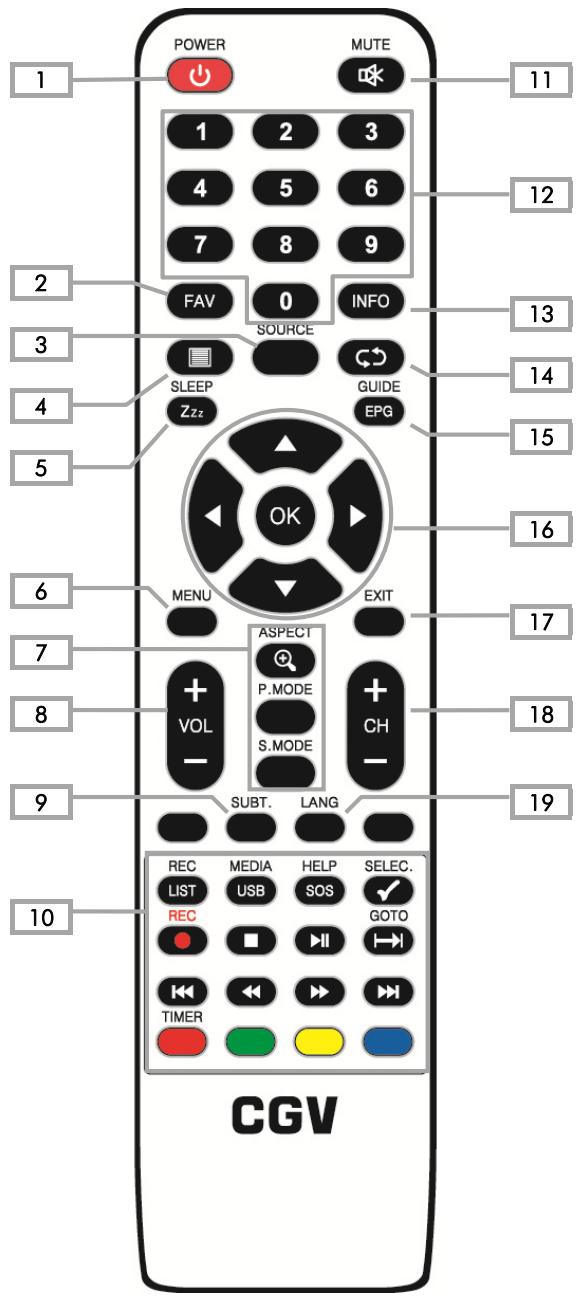 CGV APOLLO L22W11 - Description des touches de la télécommande - 1