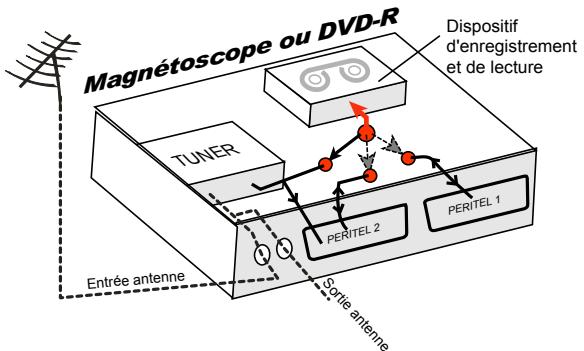 CGV APOLLO L22W11 - Annexe c.2. fonctionnement d'un magnétoscope/dvd-r - 1