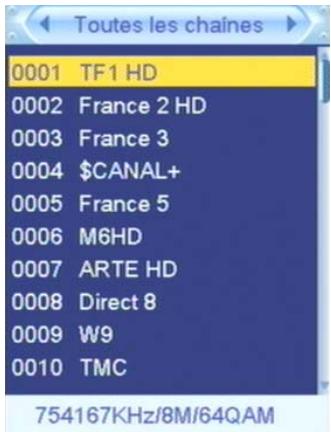 CGV ETIMO 1T - Liste des chaînes - 1