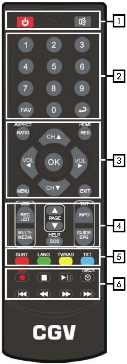 CGV ETIMO 1T - Description des touches de la télécommande - 1