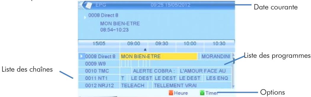 CGV ETIMO 1T - Guide électronique des programmes (EPG) - 1