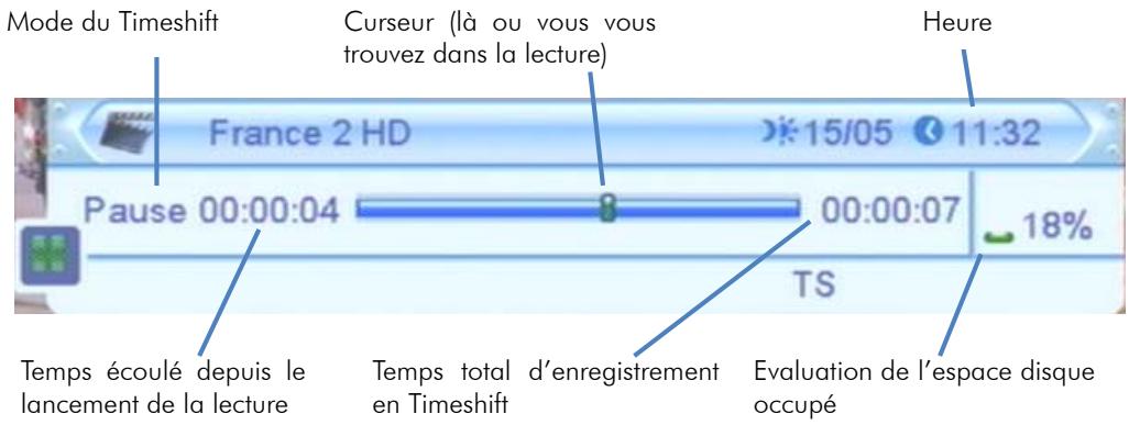 CGV ETIMO 1T - Démarrer un Timeshift (Contrôle du direct) - 1
