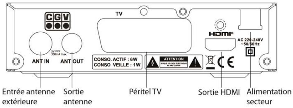 CGV ETIMO 1T - Connectique et contrôles - 1