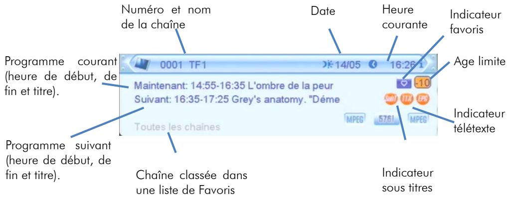 CGV ETIMO 1T - Sélection des chaînes - 1