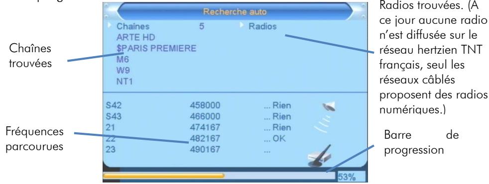CGV ETIMO 1T - Première mise en route - 2