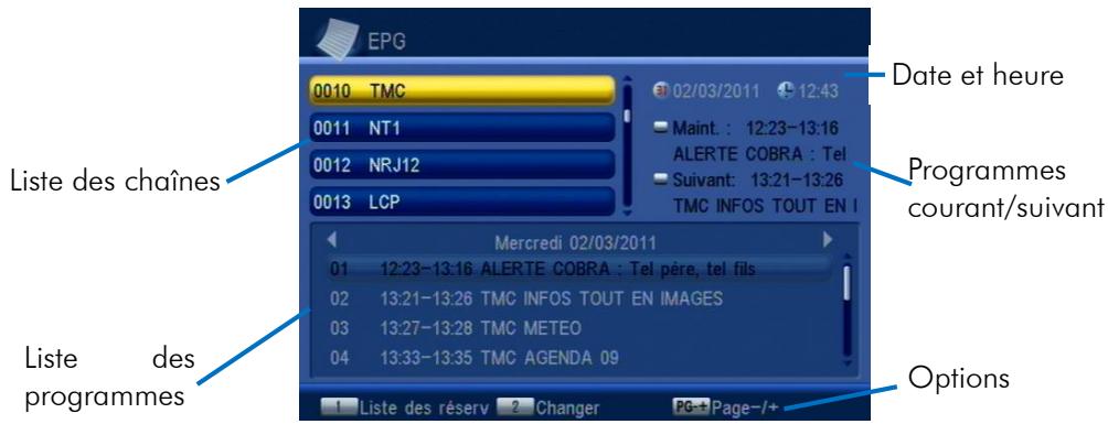 CGV PREMIO STL - Guide électronique des programmes (EPG) - 1